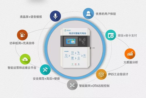 投資充電樁 盈利為王，開發為輔，機遇與挑戰并存