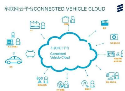智能聯網汽車 物聯網時代的技術高地與商業藍海