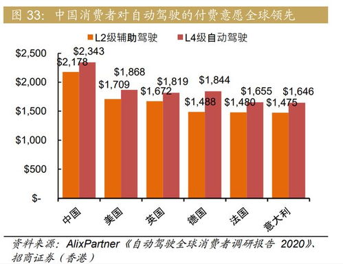 小鵬汽車深度研究報告 技術(shù)塑造品牌力，智能駕駛引領(lǐng)突圍