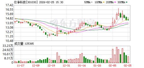 仕凈科技安徽新設(shè)環(huán)保科技公司，加碼資源再生利用技術(shù)研發(fā)