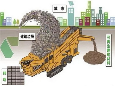 建筑垃圾資源化利用率突破99%，超越發(fā)達(dá)國(guó)家處理水平——中國(guó)資源再生利用技術(shù)研發(fā)引領(lǐng)全球