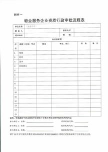 江蘇省房地產行政許可綜合服務系統（2014年版）物業評估資質專題培訓通知