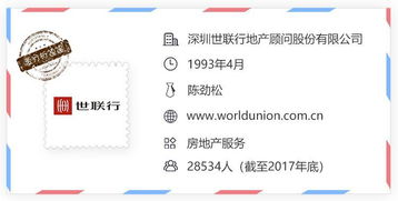 從交易向存量資產服務轉型，世聯(lián)行獲愛分析看好，預估25%漲幅空間