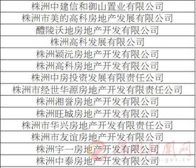 株洲389家房企信用評價結果出爐，攸縣房企業信用與物業服務評估透視