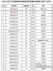 3月新規！哈爾濱物業服務質量評估體系全面上線，業主權益更有保障