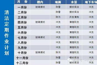 物業環境外包管控要點,純干貨