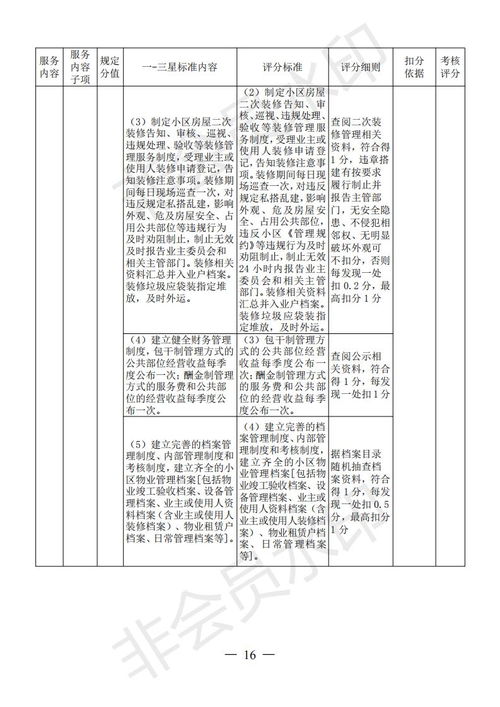 源城區(qū)出臺《住宅小區(qū)物業(yè)服務質量等級評定管理辦法》 