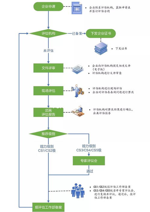 一圖讀懂 信息系統(tǒng)建設與服務能力評估在物業(yè)服務中的關鍵作用