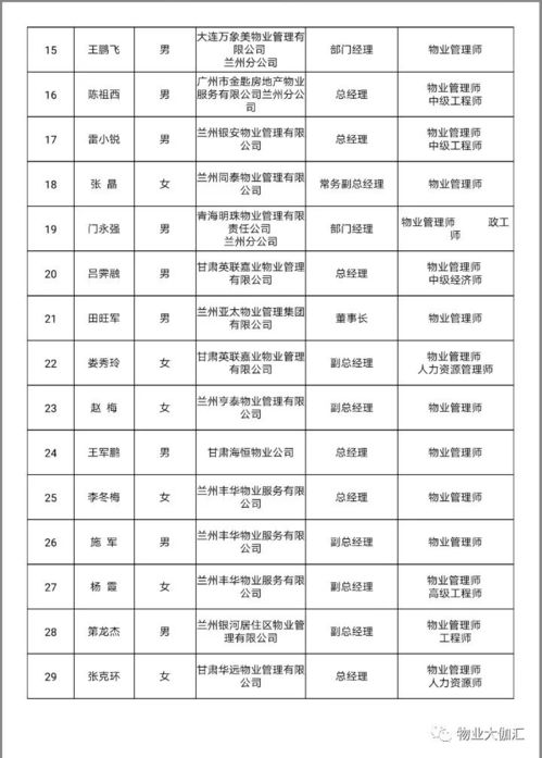 關(guān)于蘭州市物業(yè)企業(yè)信用等級(jí)評(píng)定第三方物業(yè)服務(wù)評(píng)估企業(yè)及物業(yè)行業(yè)專家入庫(kù)人員公示的規(guī)范作用與執(zhí)行建議