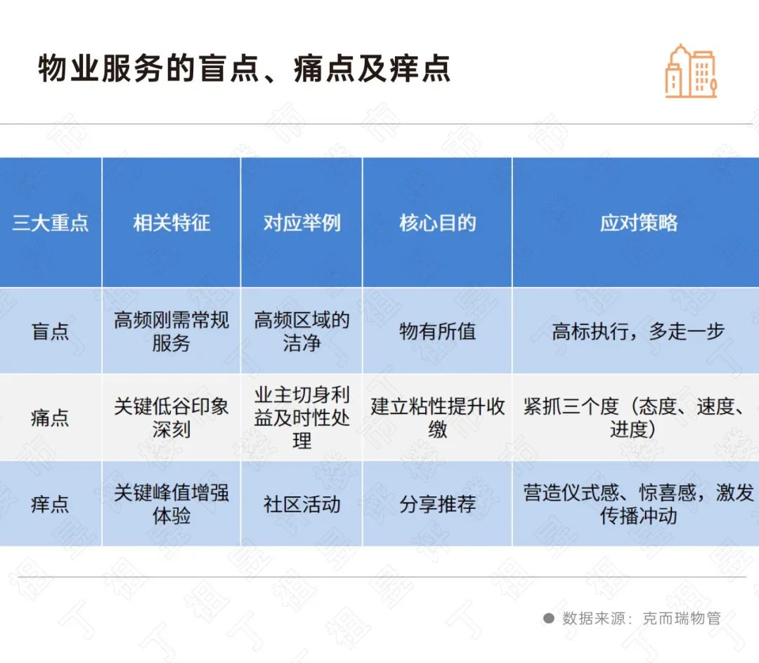物業(yè)行業(yè)有哪些創(chuàng)業(yè)機(jī)會(huì)